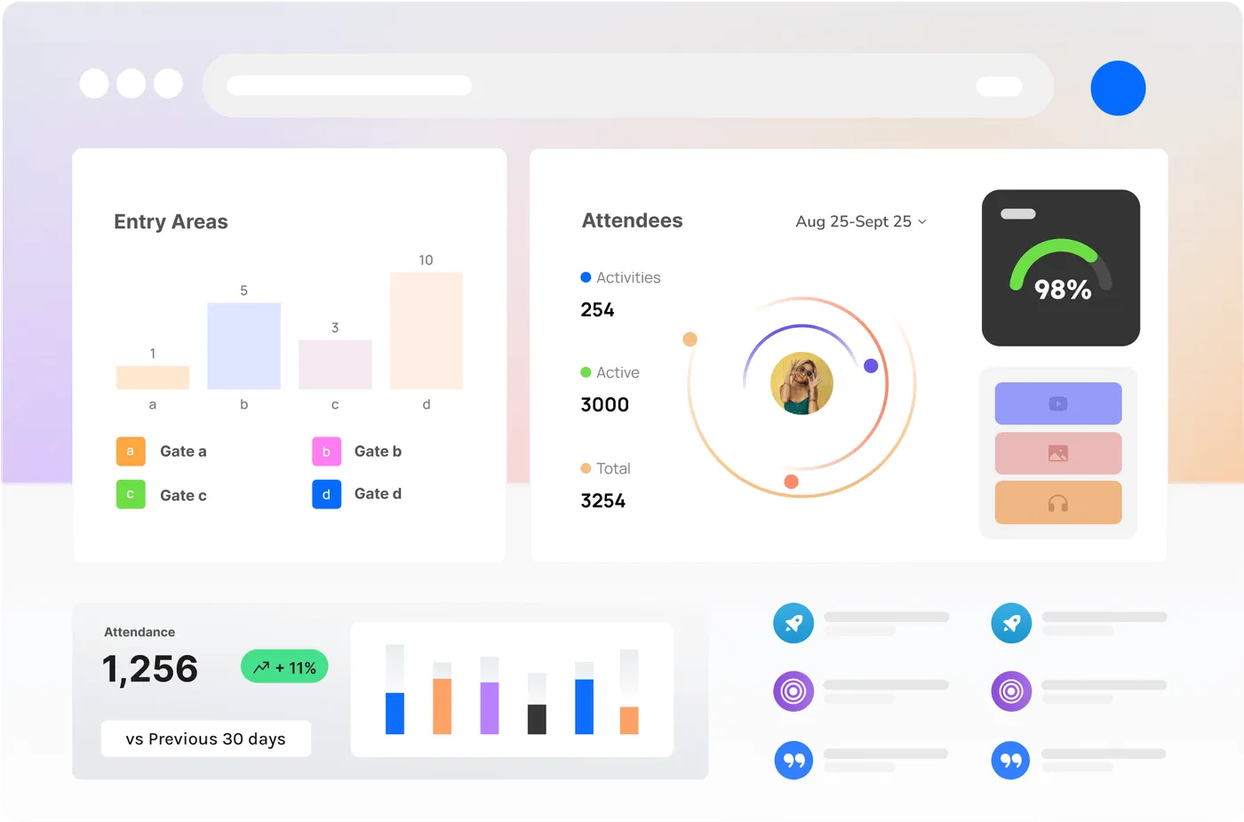 CrowdSense analytics dashboard